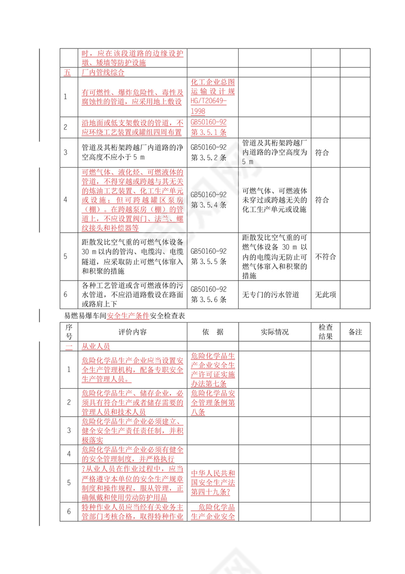 燃气安全检查表.doc