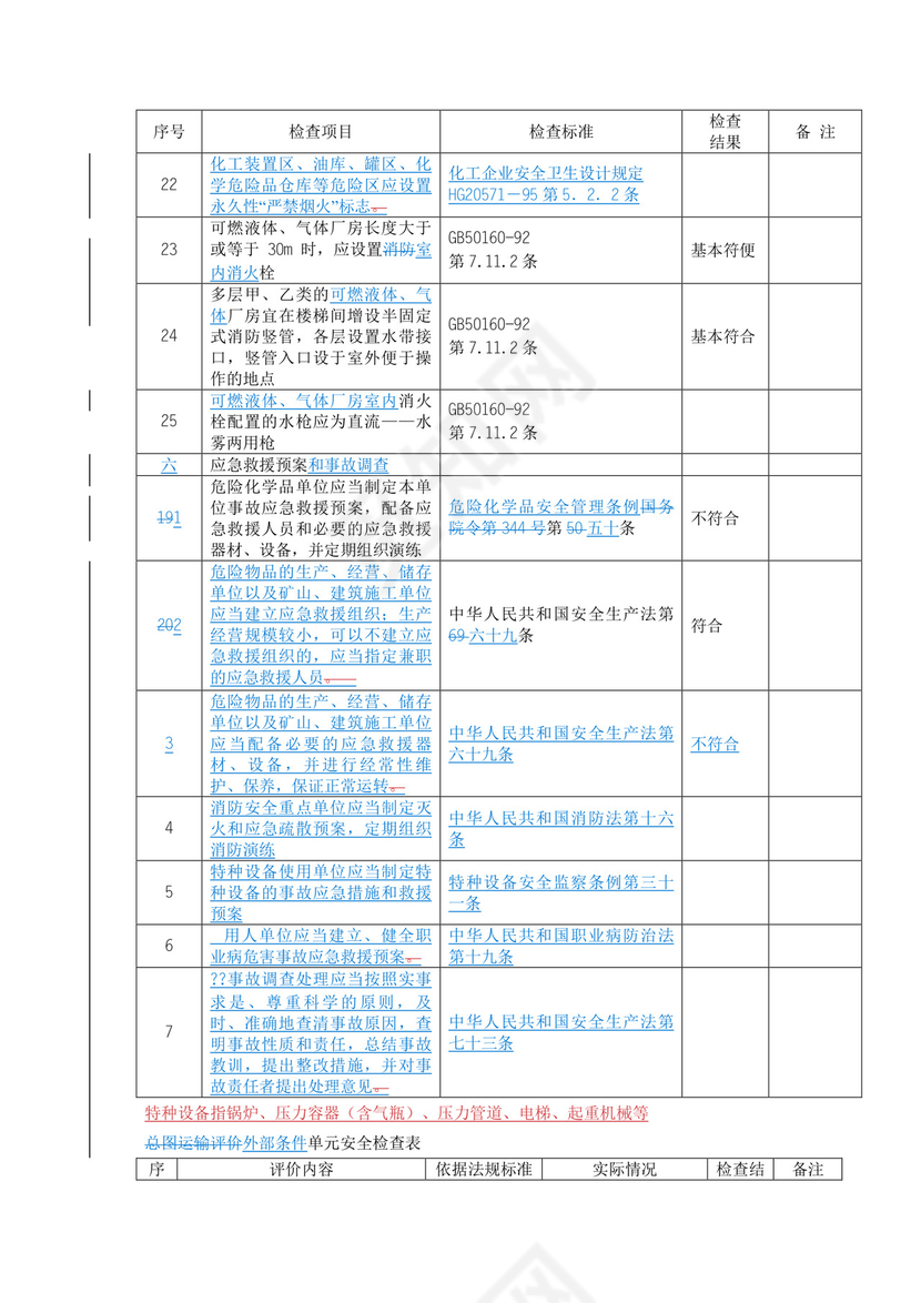 燃气安全检查表.doc