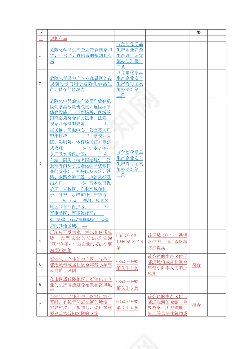 燃气安全检查表.doc
