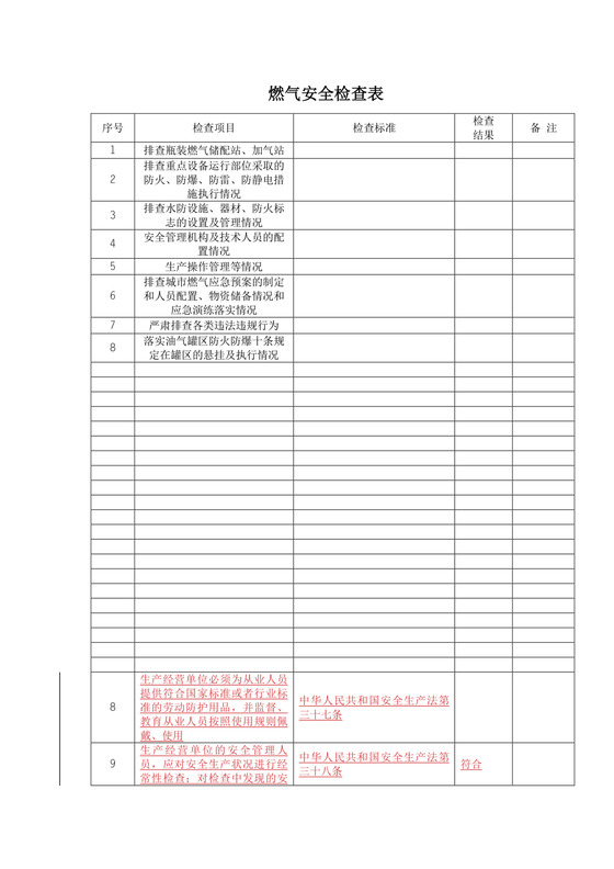燃气安全检查表.doc