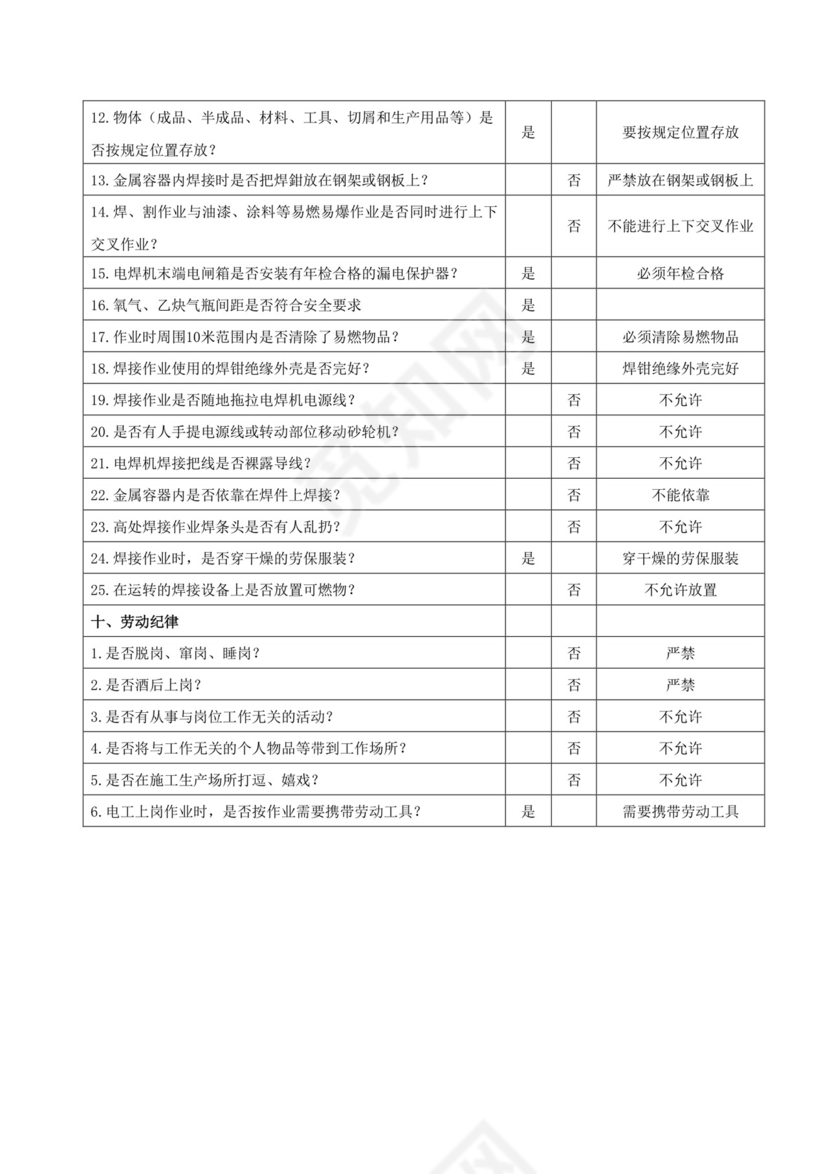 燃气管道HSE检查表.docx
