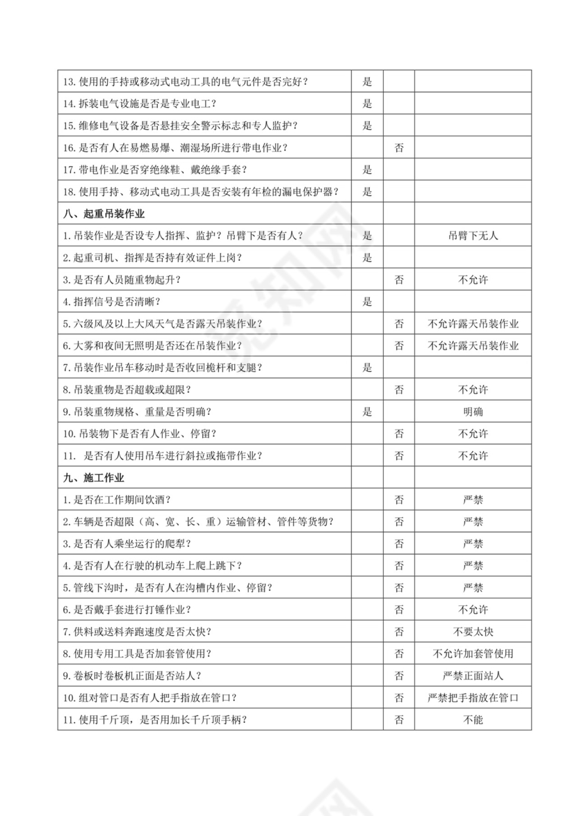 燃气管道HSE检查表.docx