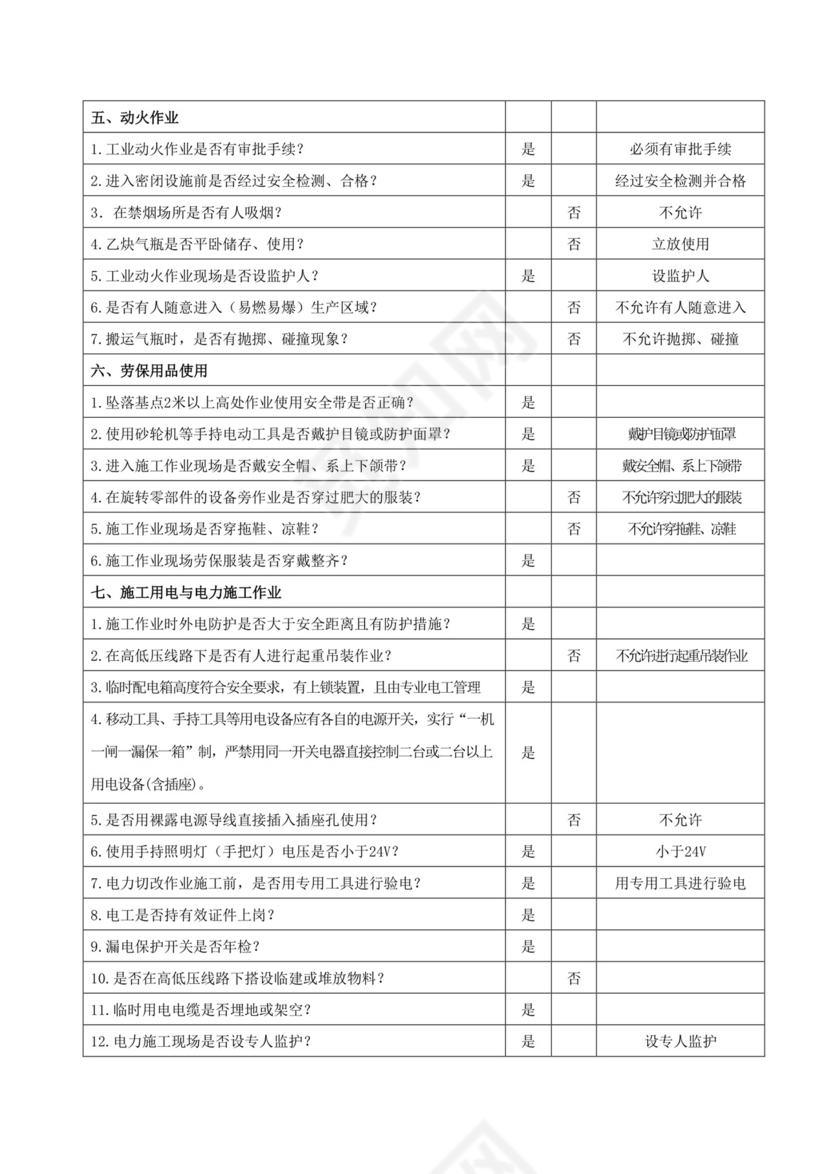 燃气管道HSE检查表.docx