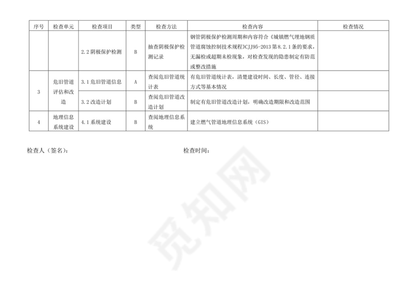燃气管道安全检查表.docx