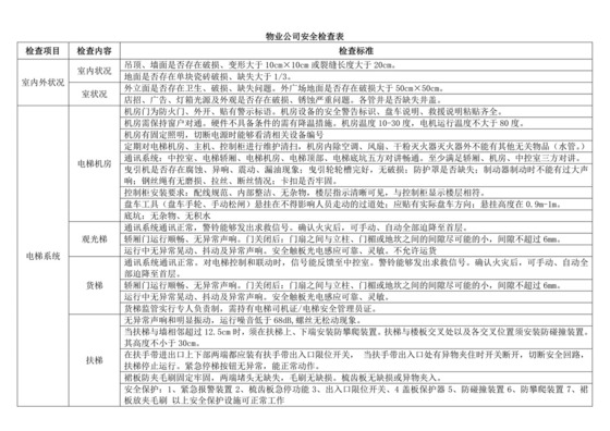 物业公司安全检查表.doc