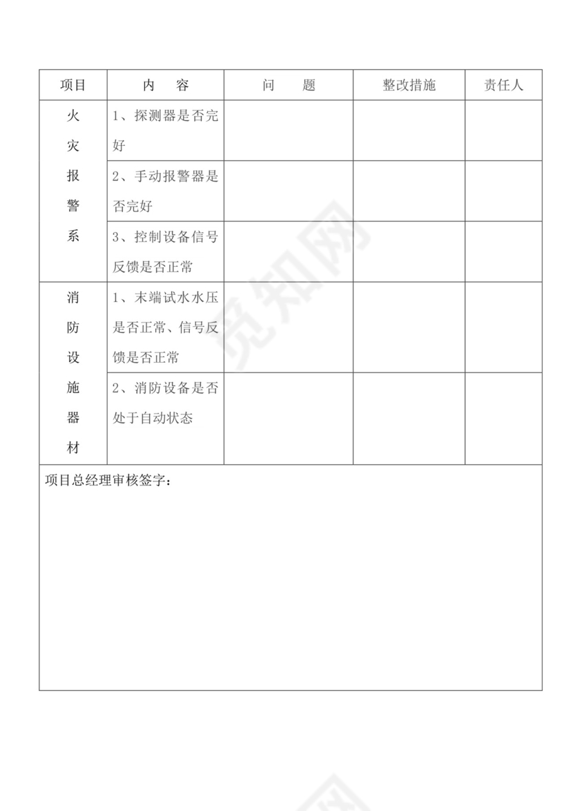 物业消防检查表.docx