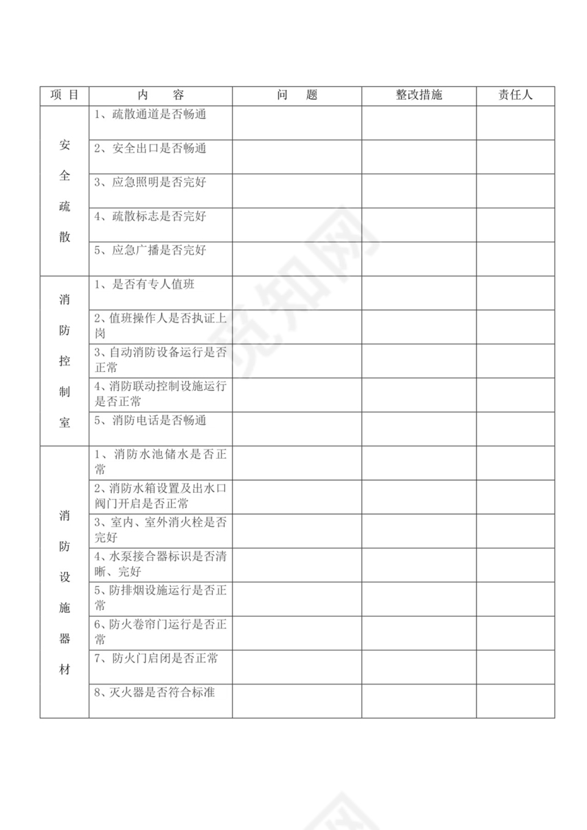 物业消防检查表.docx