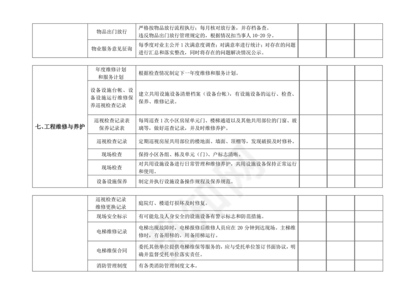 物业质量检查表.doc