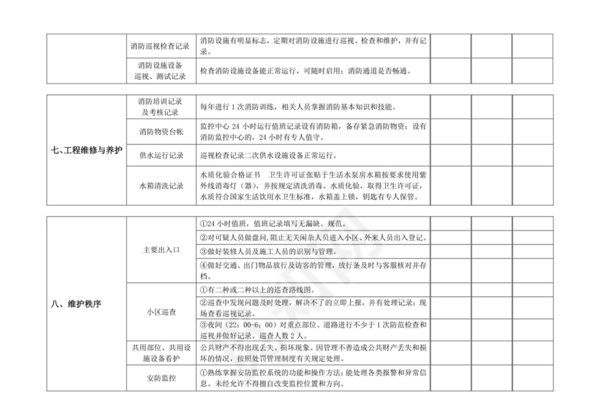 物业质量检查表.doc