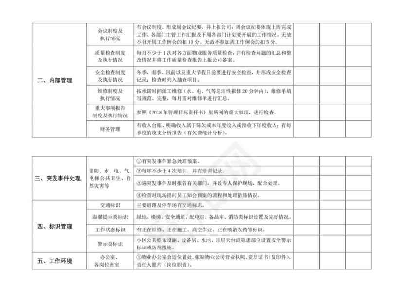 物业质量检查表.doc