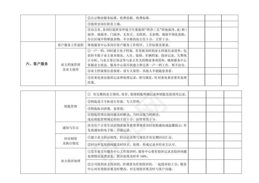 物业质量检查表.doc