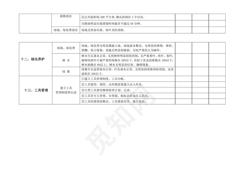 物业质量检查表.doc