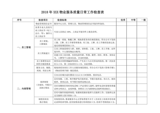 物业质量检查表.doc