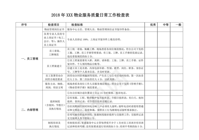 物业质量检查表.doc