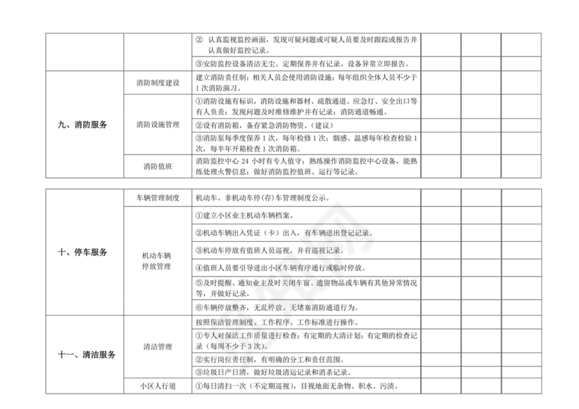 物业质量检查表.doc