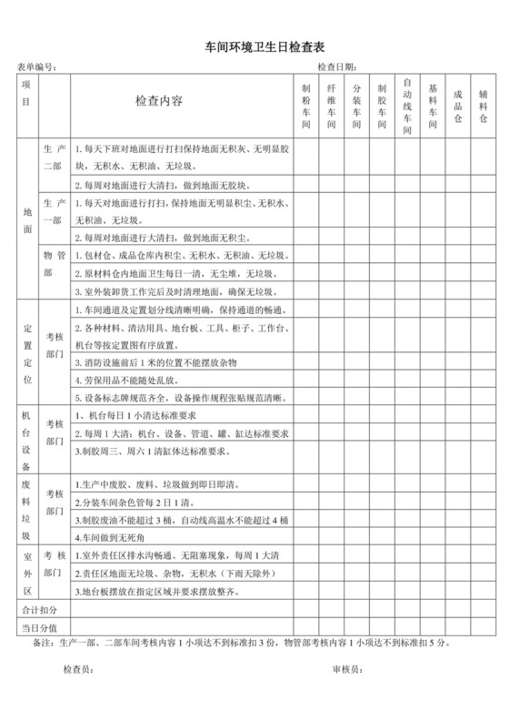 环境卫生检查表.doc