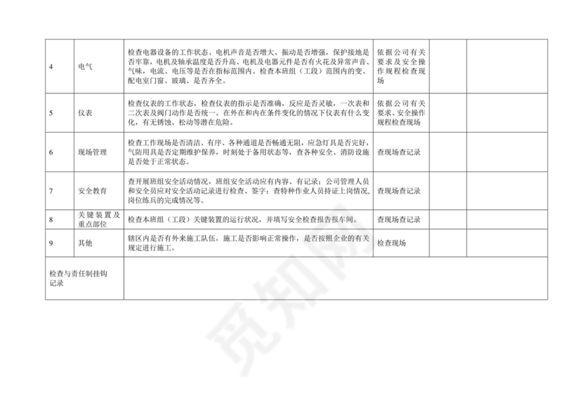 班组安全检查表.doc