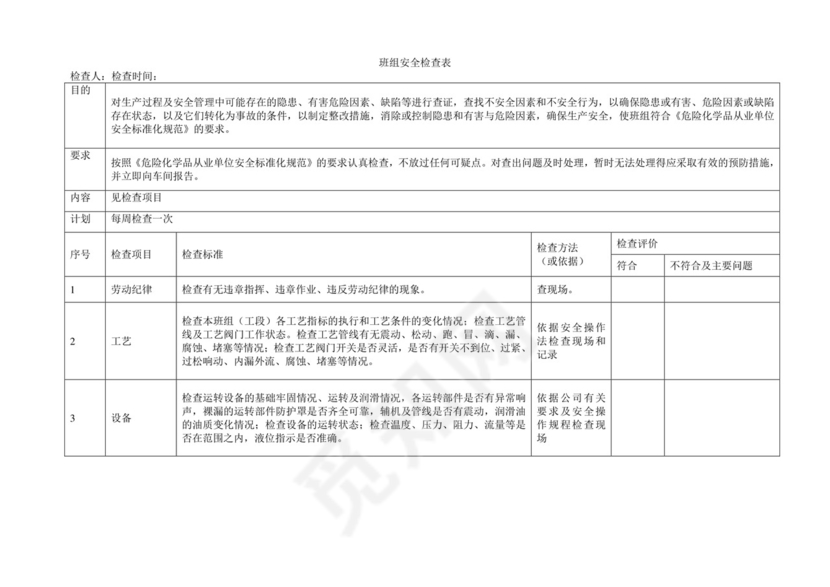 班组安全检查表.doc
