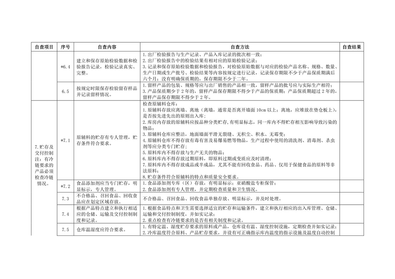 生产企业食品安全自查表--.docx