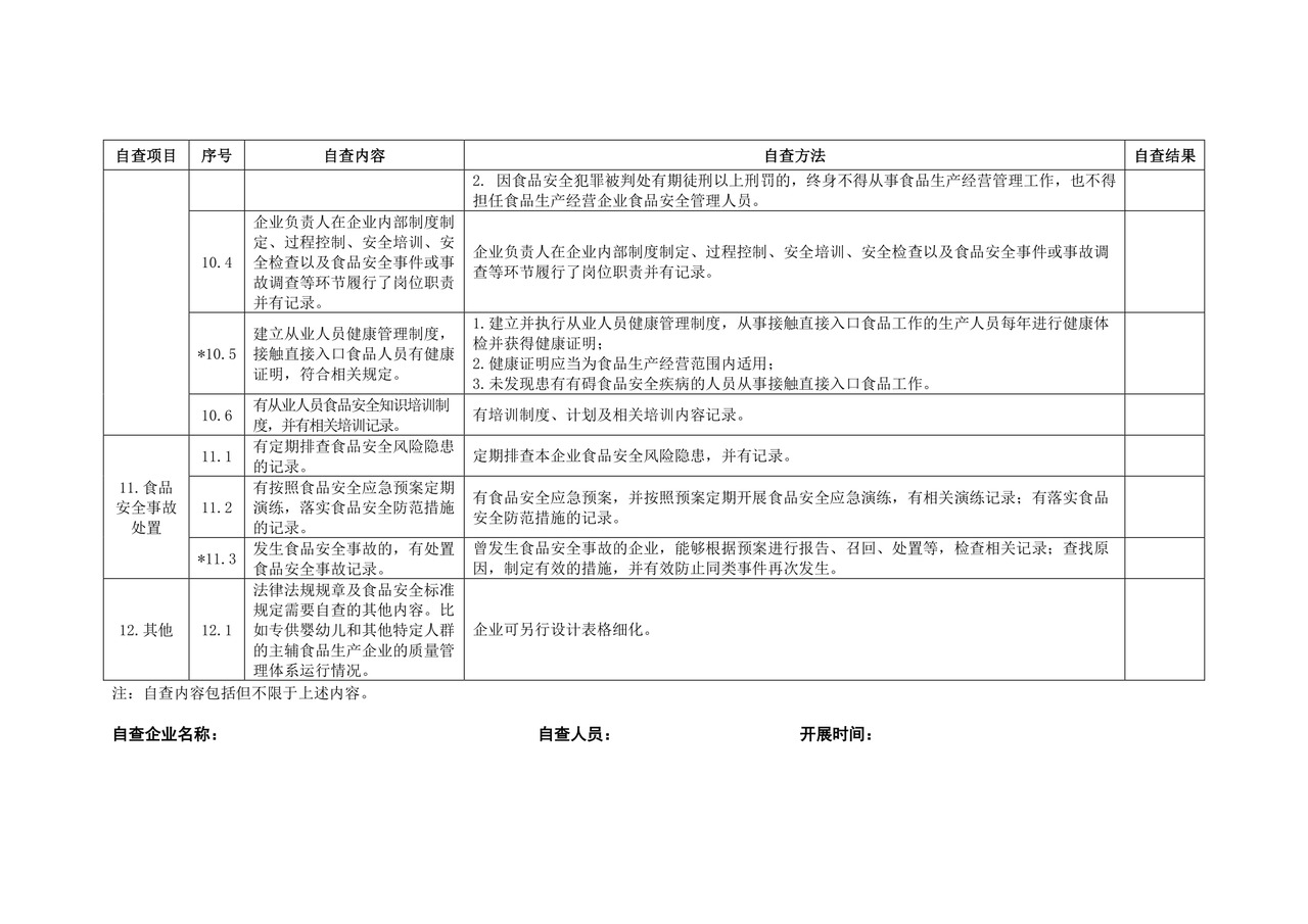 生产企业食品安全自查表--.docx