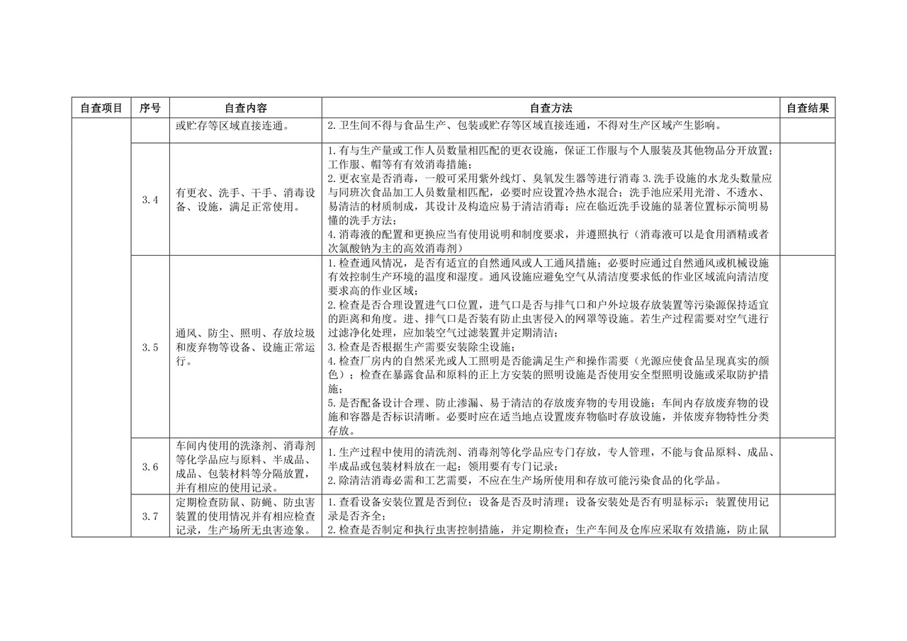 生产企业食品安全自查表--.docx