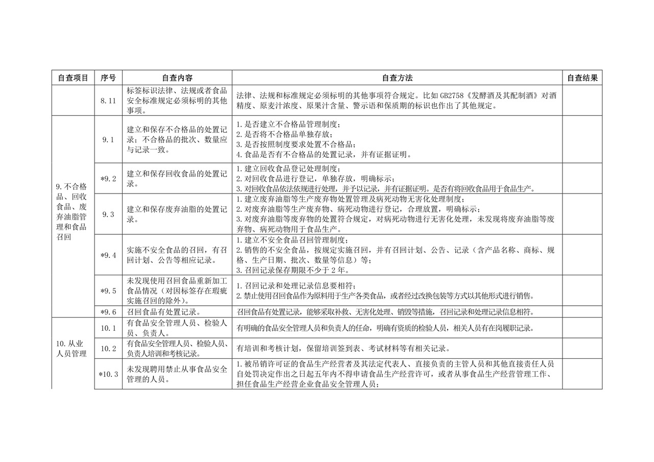 生产企业食品安全自查表--.docx