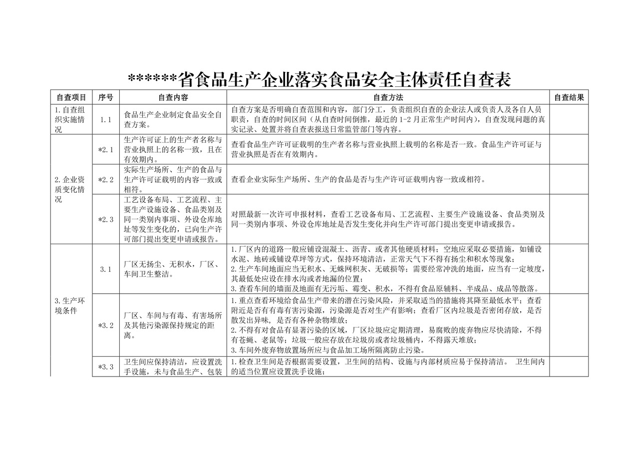 生产企业食品安全自查表--.docx