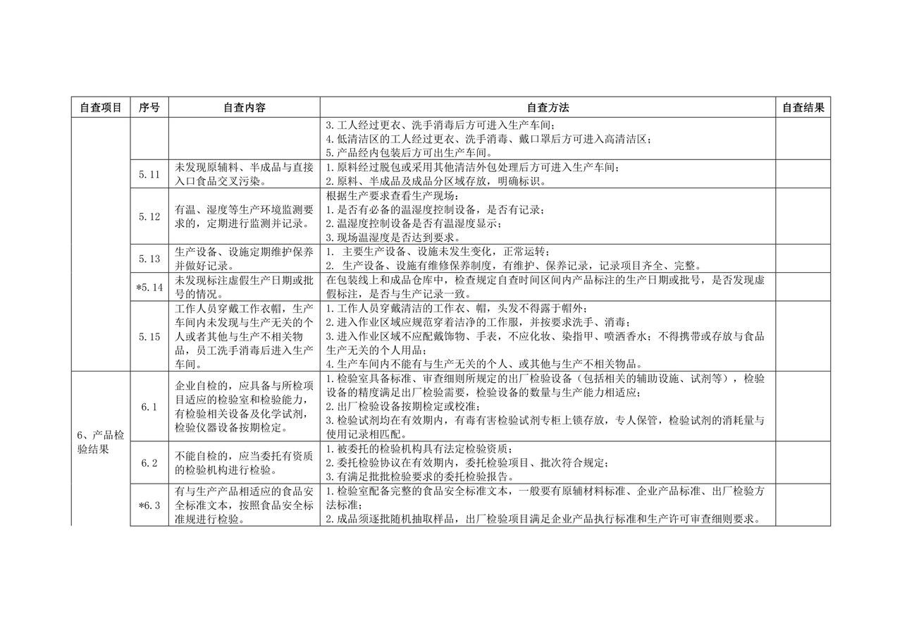 生产企业食品安全自查表--.docx