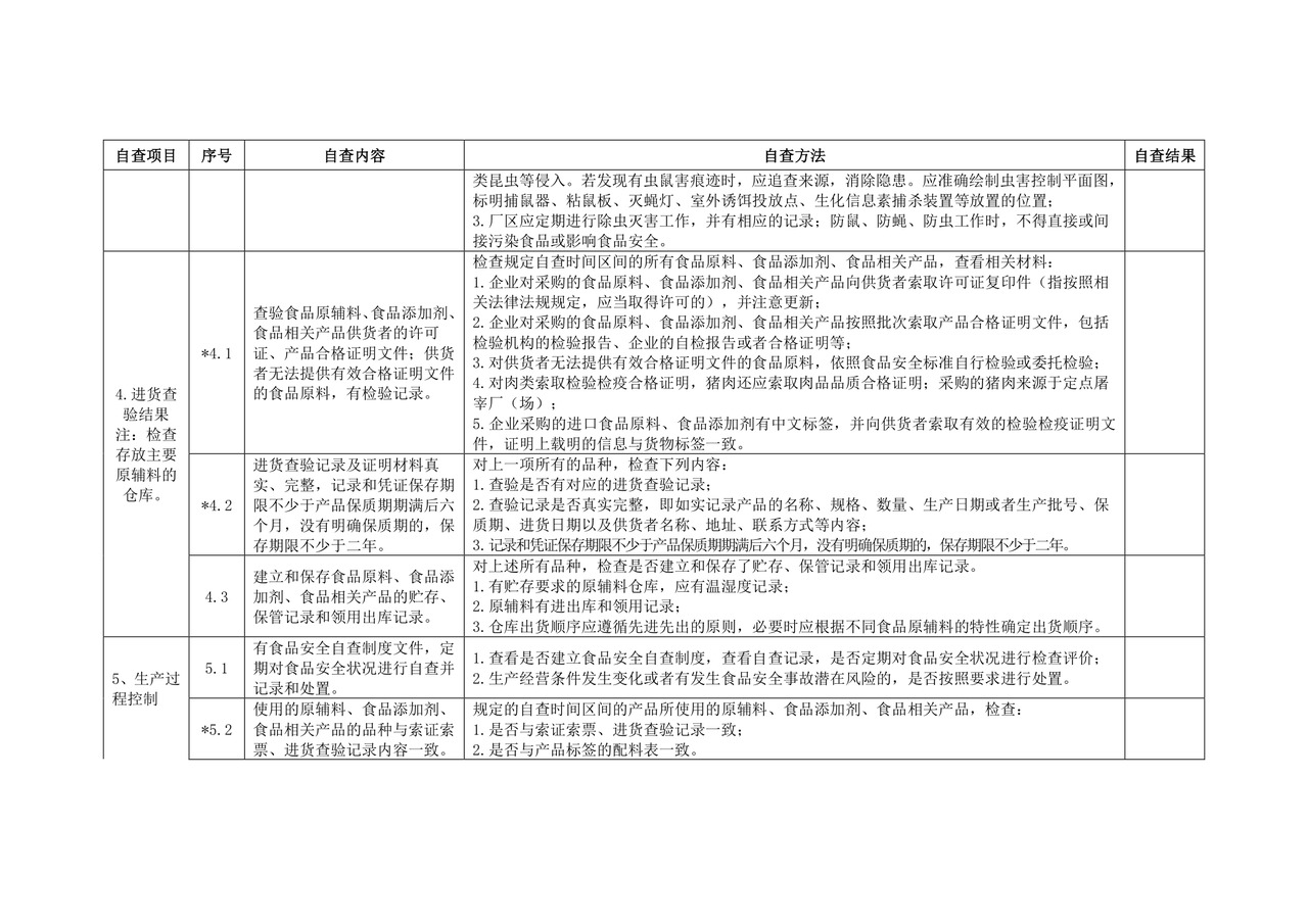 生产企业食品安全自查表--.docx