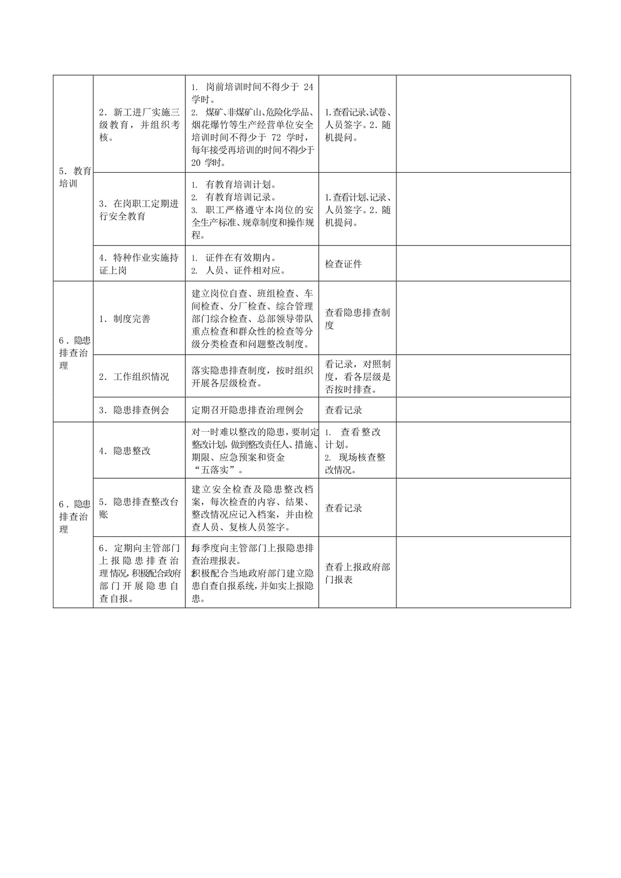 生产经营单位安全检查通用表.docx