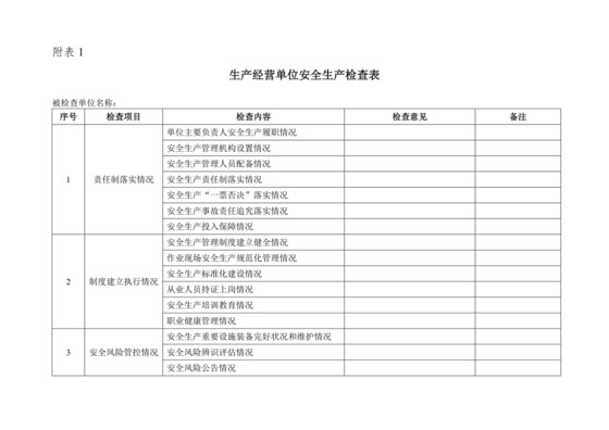 生产经营单位安全生产检查表(通用版).docx