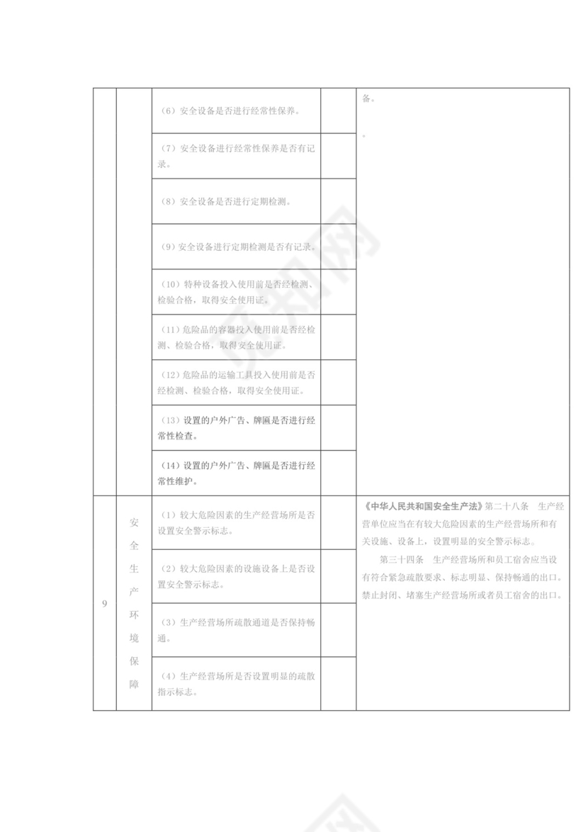 生产经营单位安全生产通用检查表.doc