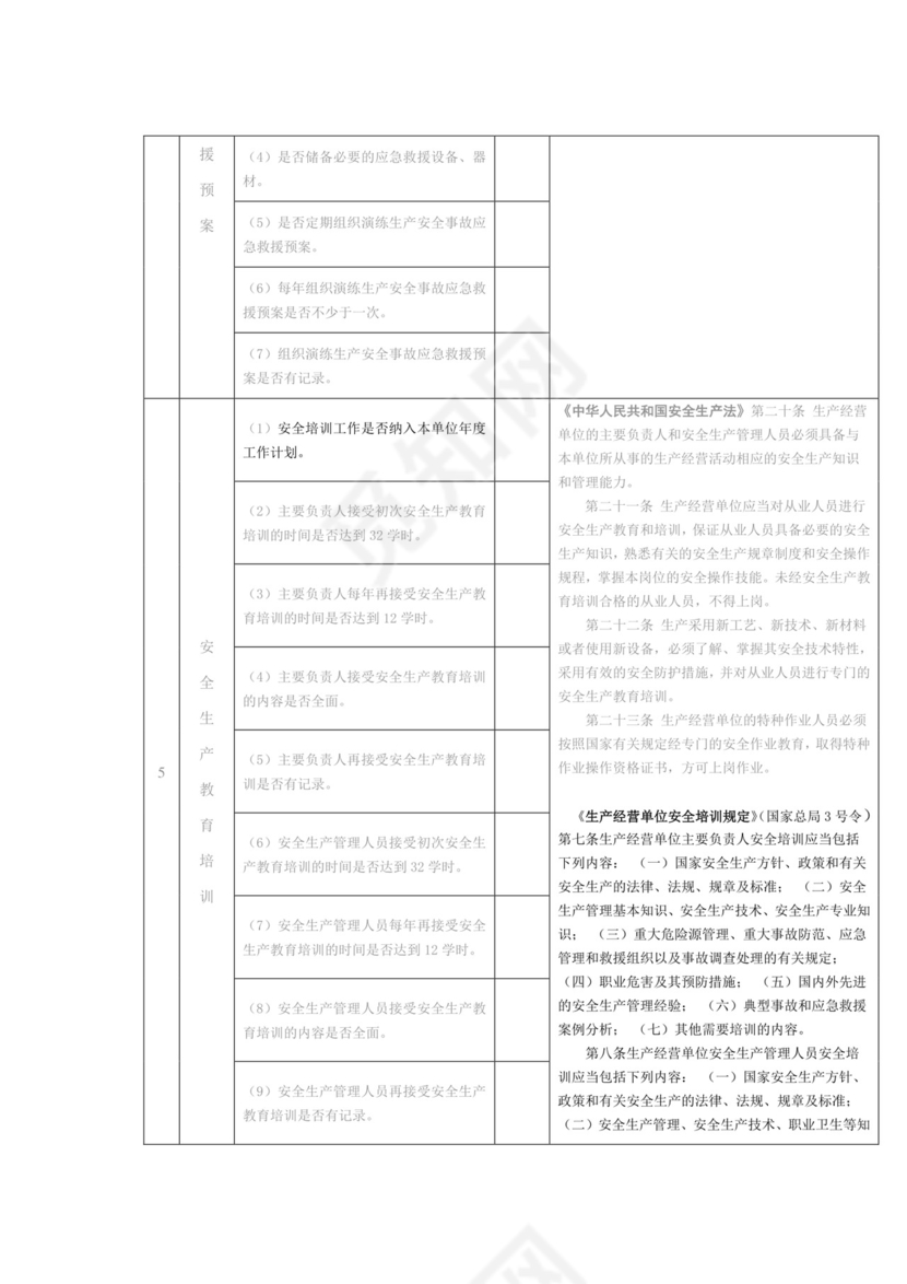 生产经营单位安全生产通用检查表.doc