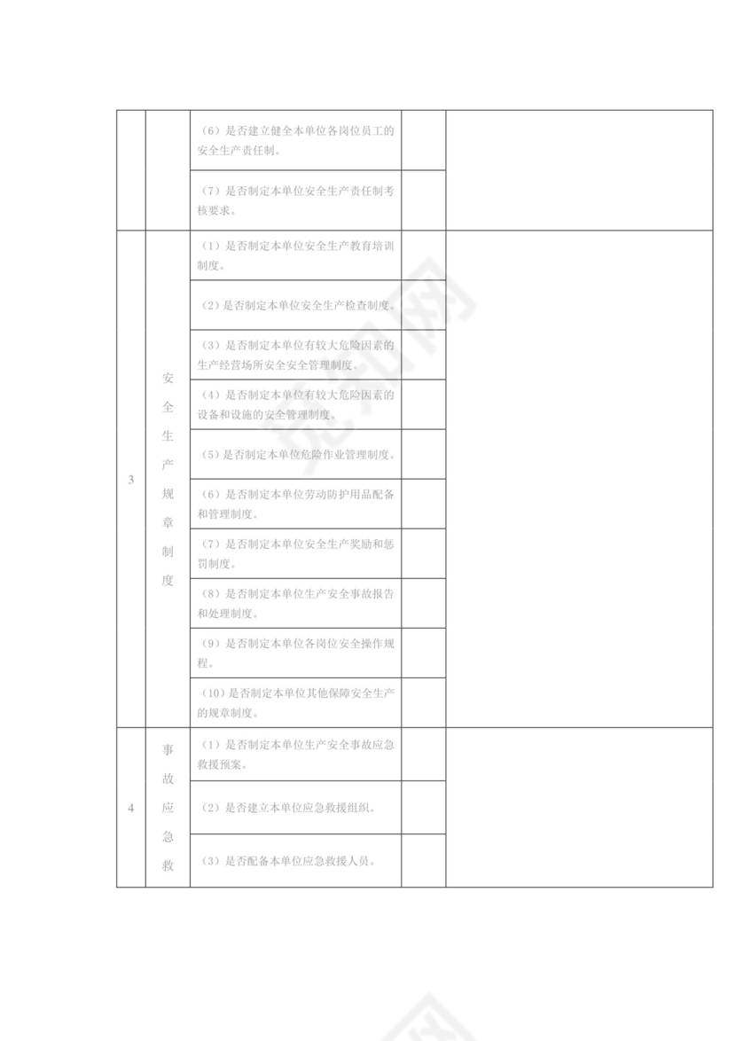 生产经营单位安全生产通用检查表.doc