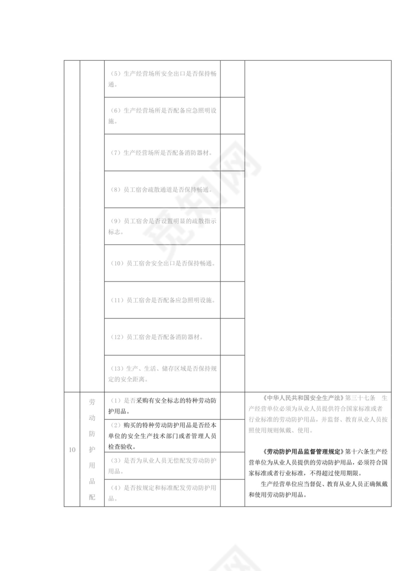 生产经营单位安全生产通用检查表.doc
