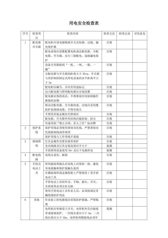 用电安全检查表.docx