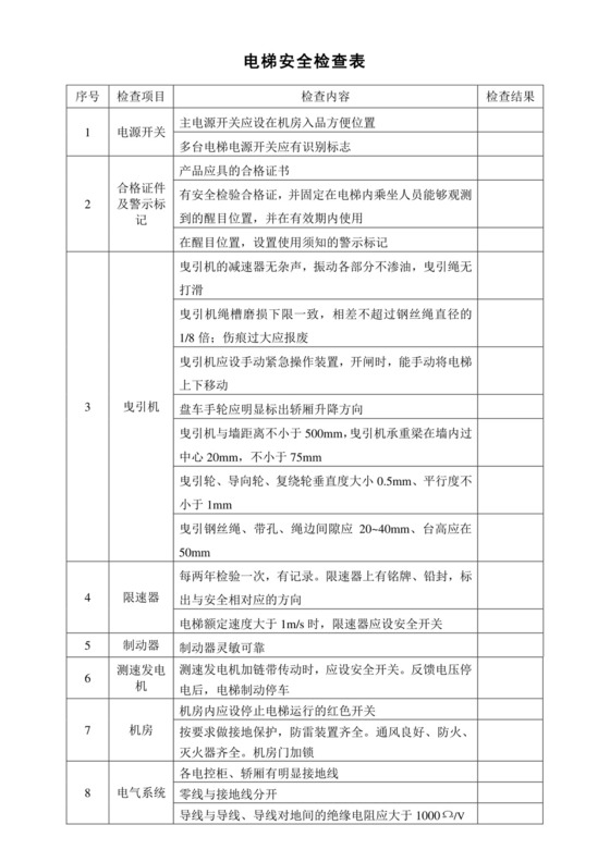 电梯安全检查表.doc
