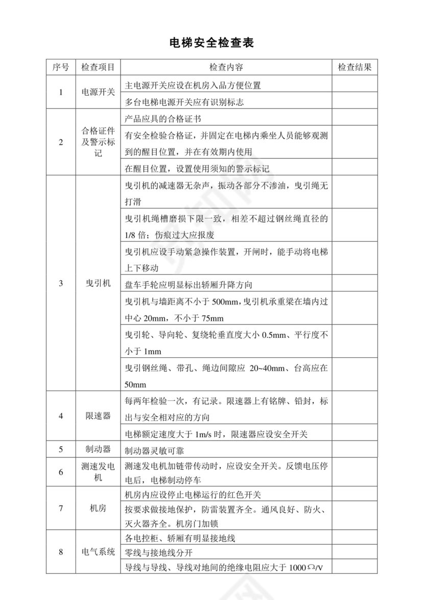 电梯安全检查表.doc