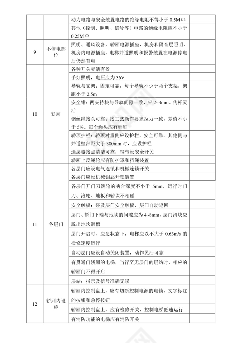 电梯安全检查表.doc