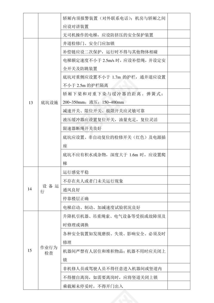 电梯安全检查表.doc