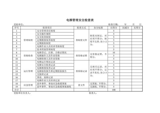 电梯安全检查表.doc