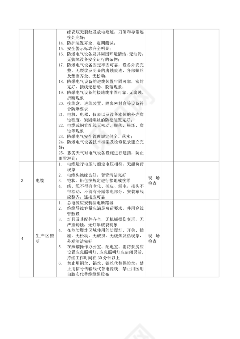 电气安全检查表.doc