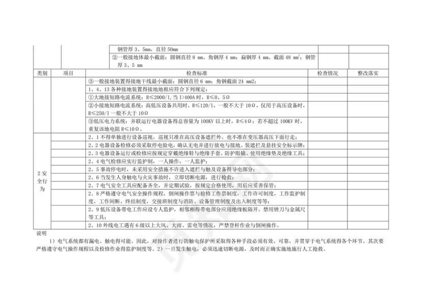电气安全检查表.doc