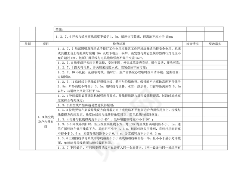 电气安全检查表.doc