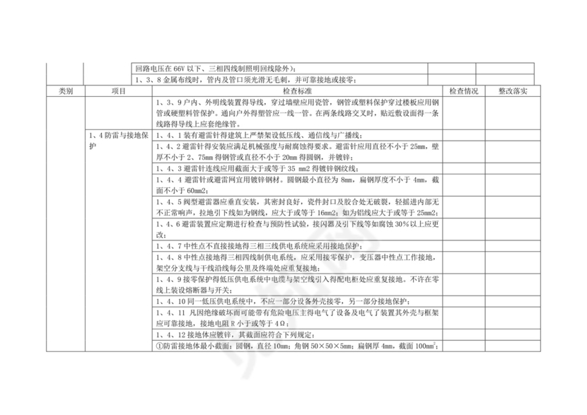电气安全检查表.doc