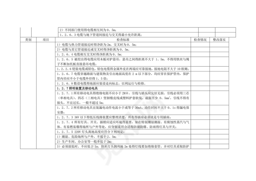 电气安全检查表.doc