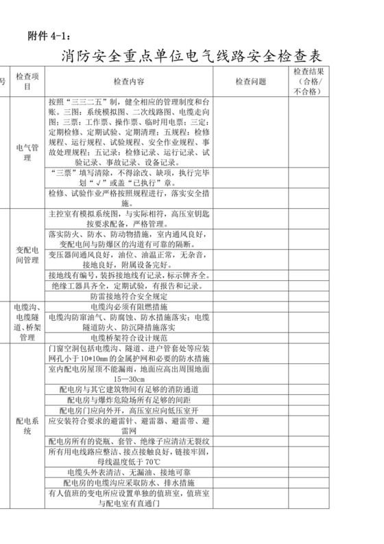 电气线路安全检查表.doc