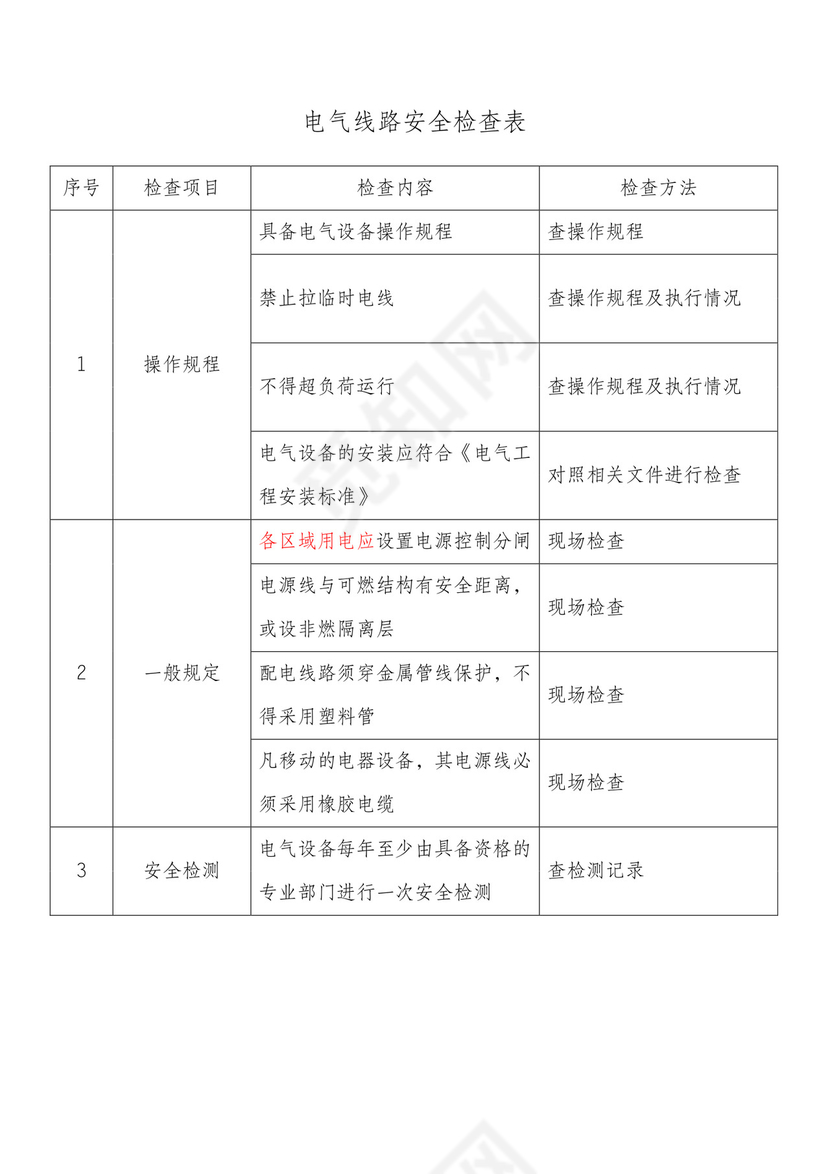 电气线路安全检查表.doc
