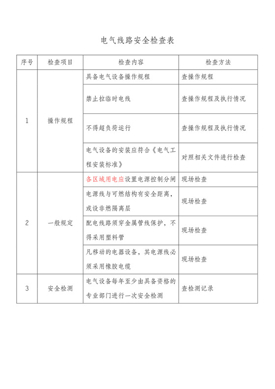 电气线路安全检查表.doc