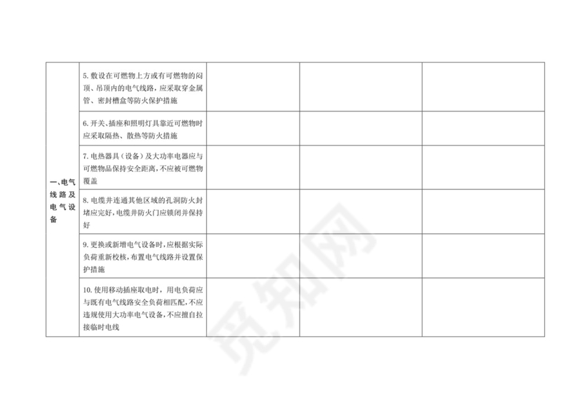 电气线路安全自查检查表.docx